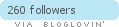 Follow on Bloglovin